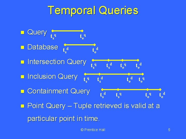 Temporal Queries n Query t q s n Database t d s n Intersection