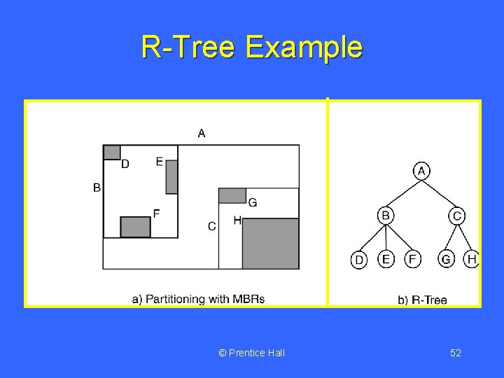 R-Tree Example © Prentice Hall 52 