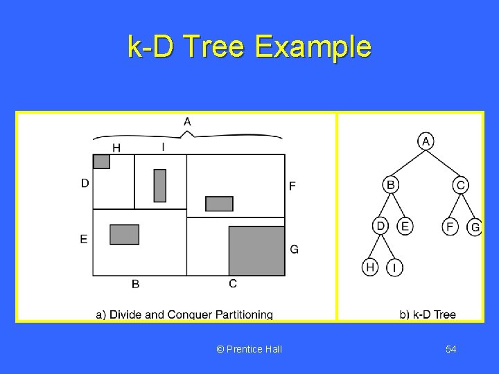 k-D Tree Example © Prentice Hall 54 