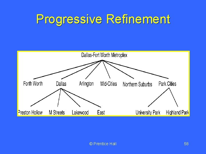 Progressive Refinement © Prentice Hall 58 