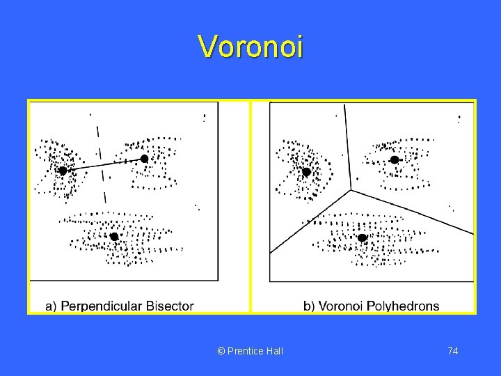 Voronoi © Prentice Hall 74 