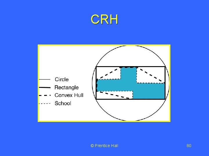 CRH © Prentice Hall 80 