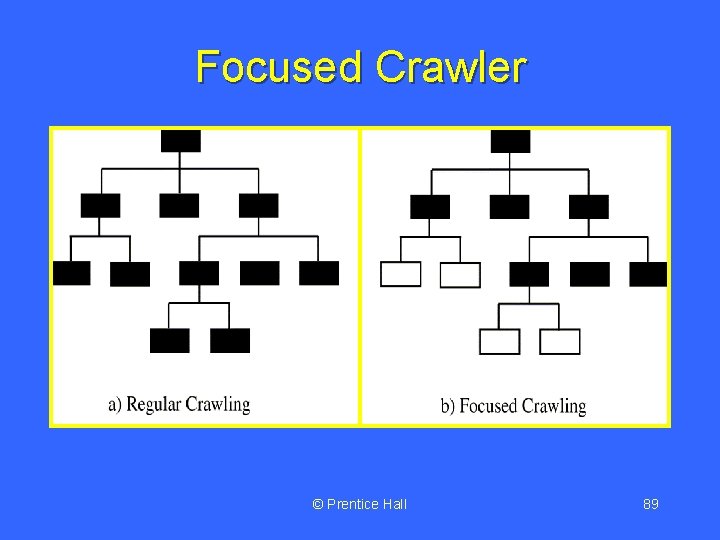 Focused Crawler © Prentice Hall 89 