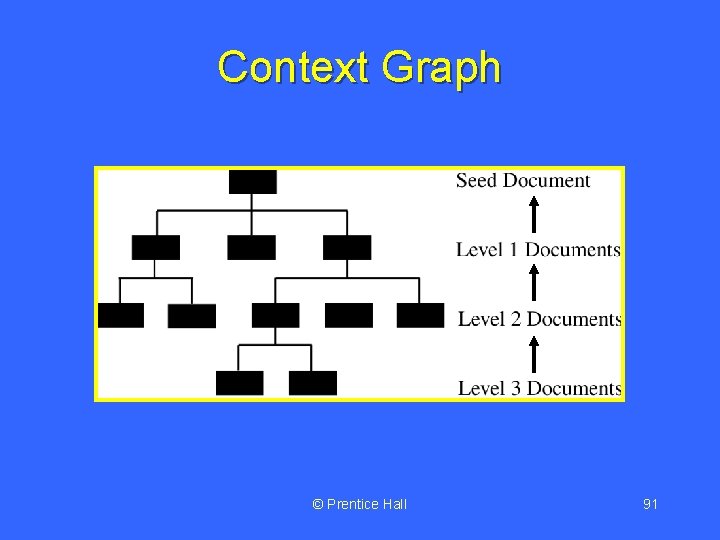 Context Graph © Prentice Hall 91 