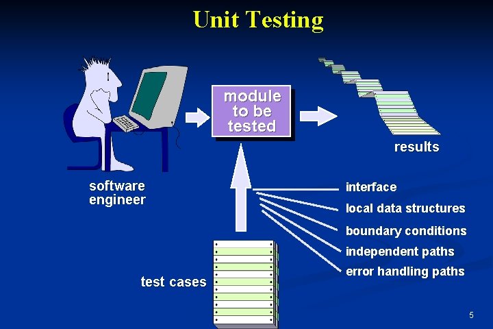 Software Testing Strategies based on Chapter 13 Software