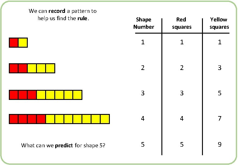 We can record a pattern to help us find the rule. What can we