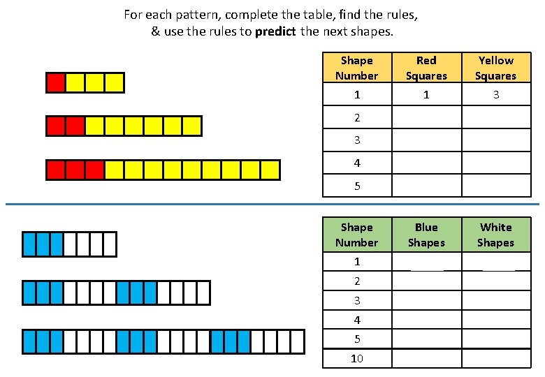 For each pattern, complete the table, find the rules, & use the rules to