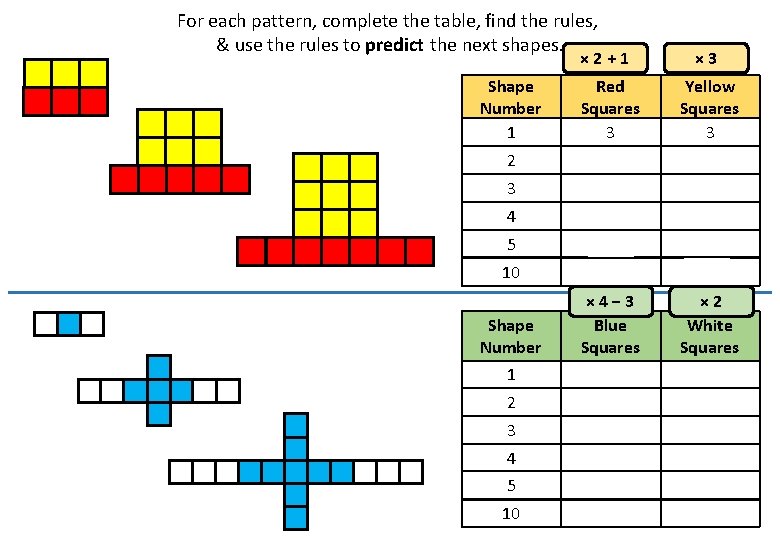 For each pattern, complete the table, find the rules, & use the rules to