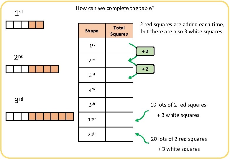 1 st 2 nd 3 rd How can we complete the table? Shape Total