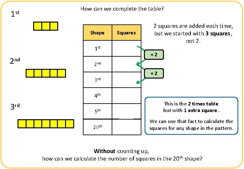 1 st 2 nd 3 rd How can we complete the table? Shape Squares