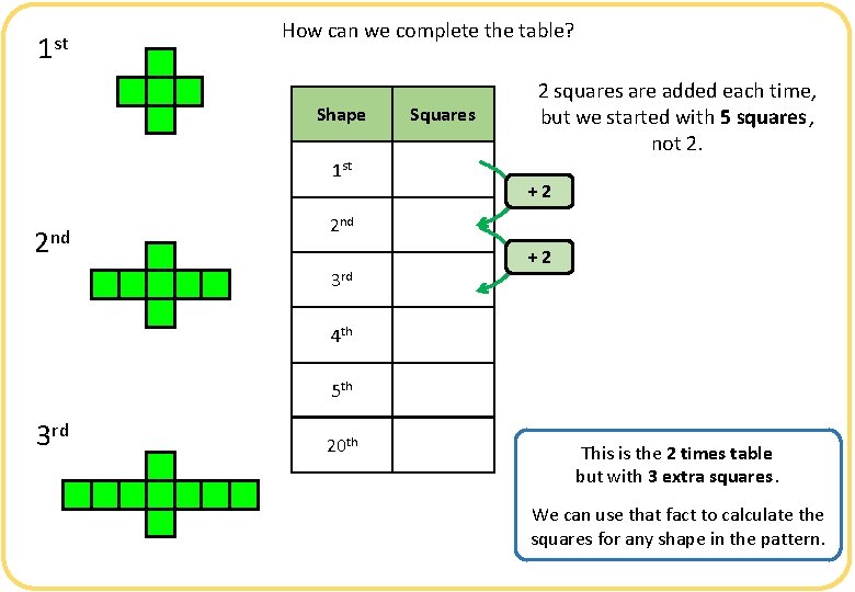 1 st 2 nd 3 rd How can we complete the table? Shape Squares