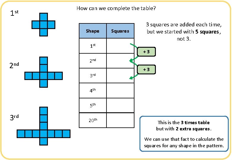 1 st 2 nd 3 rd How can we complete the table? Shape Squares