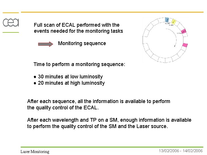 Full scan of ECAL performed with the events needed for the monitoring tasks Monitoring