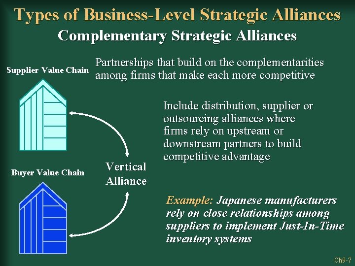 Types of Business-Level Strategic Alliances Complementary Strategic Alliances Supplier Value Chain Buyer Value Chain