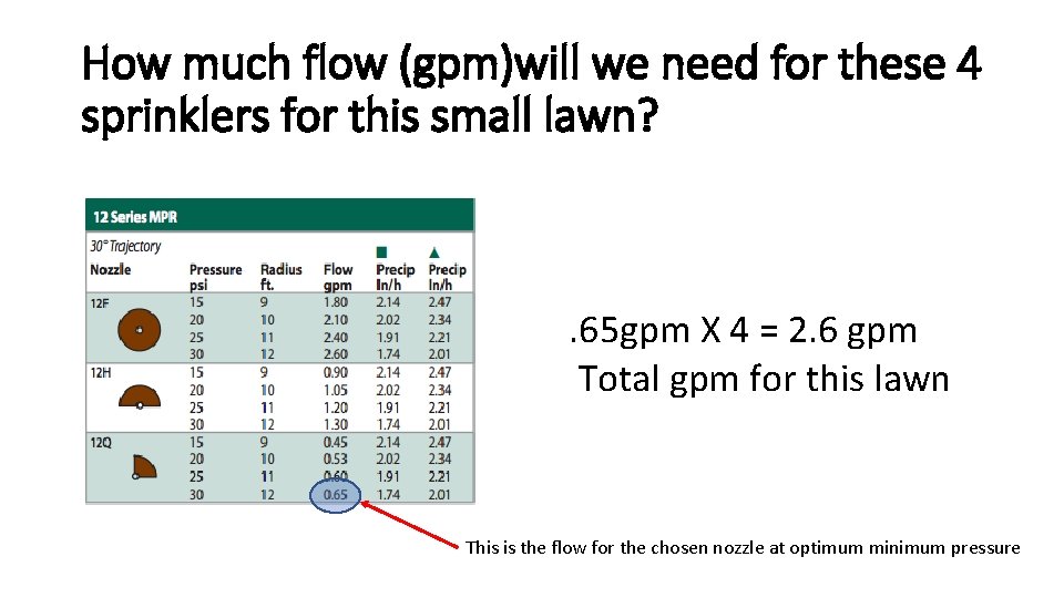 How much flow (gpm)will we need for these 4 sprinklers for this small lawn?