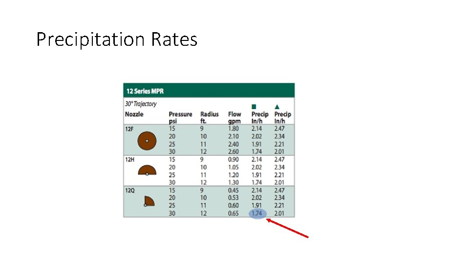 Precipitation Rates 