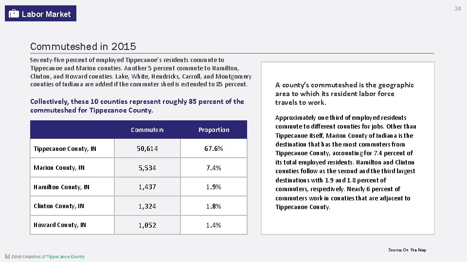 34 Labor Market Commuteshed in 2015 Seventy-five percent of employed Tippecanoe’s residents commute to