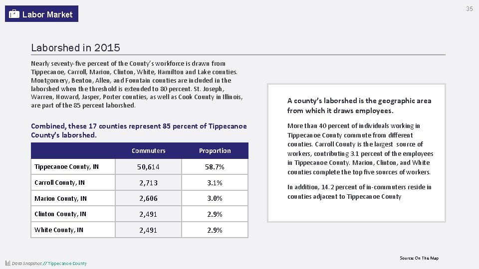 35 Labor Market Laborshed in 2015 Nearly seventy-five percent of the County’s workforce is