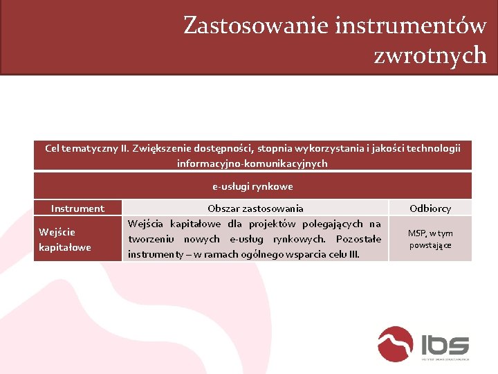 Zastosowanie instrumentów zwrotnych Cel tematyczny II. Zwiększenie dostępności, stopnia wykorzystania i jakości technologii informacyjno-komunikacyjnych