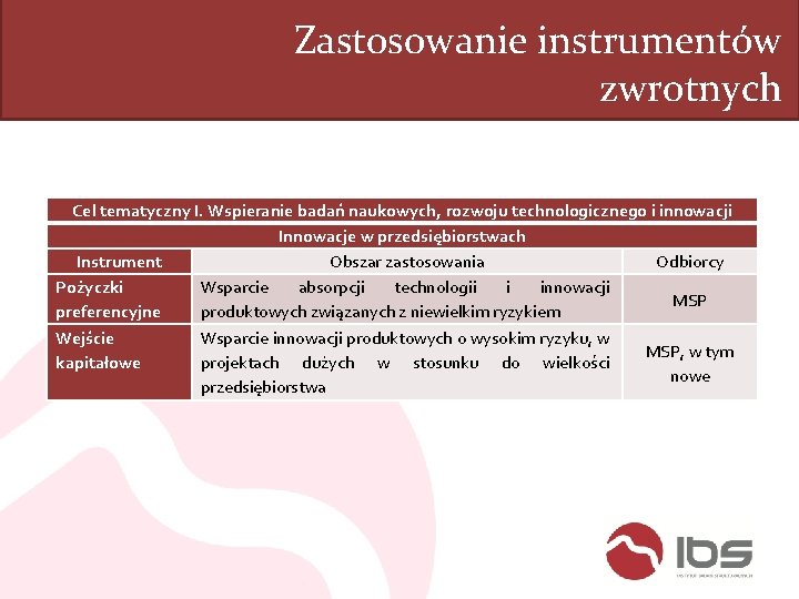 Zastosowanie instrumentów zwrotnych Cel tematyczny I. Wspieranie badań naukowych, rozwoju technologicznego i innowacji Innowacje