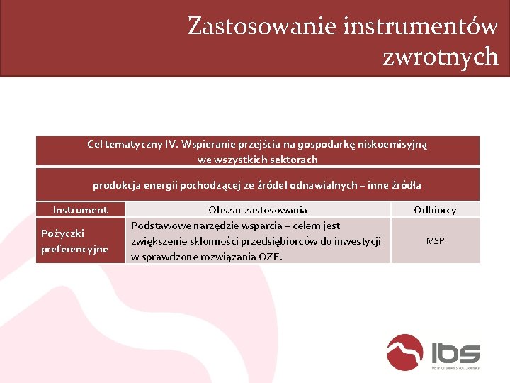 Zastosowanie instrumentów zwrotnych Cel tematyczny IV. Wspieranie przejścia na gospodarkę niskoemisyjną we wszystkich sektorach