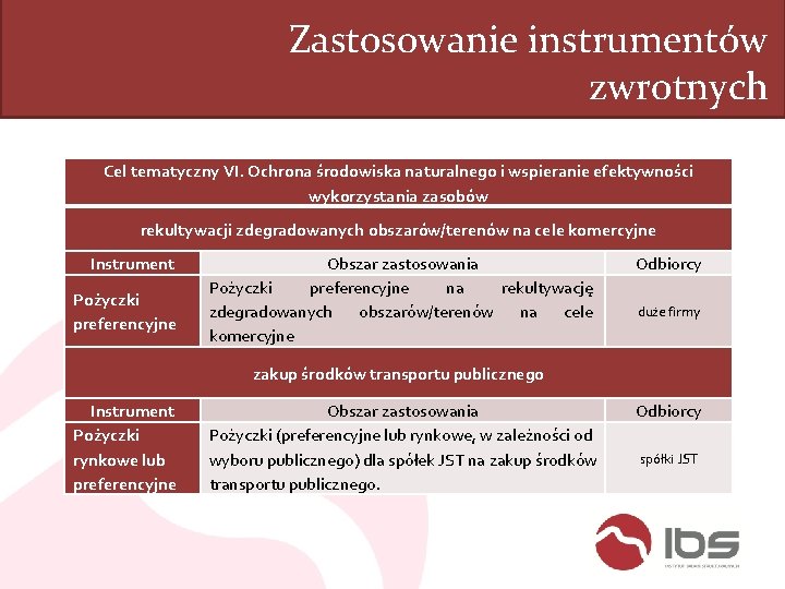 Zastosowanie instrumentów zwrotnych Cel tematyczny VI. Ochrona środowiska naturalnego i wspieranie efektywności wykorzystania zasobów