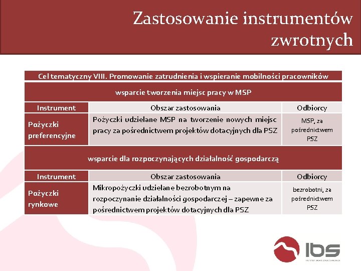 Zastosowanie instrumentów zwrotnych Cel tematyczny VIII. Promowanie zatrudnienia i wspieranie mobilności pracowników wsparcie tworzenia