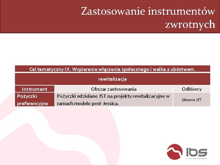 Zastosowanie instrumentów zwrotnych Cel tematyczny IX. Wspieranie włączenia społecznego i walka z ubóstwem. rewitalizacja