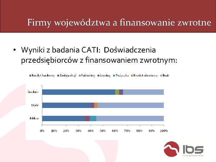 Firmy województwa a finansowanie zwrotne • Wyniki z badania CATI: Doświadczenia przedsiębiorców z finansowaniem