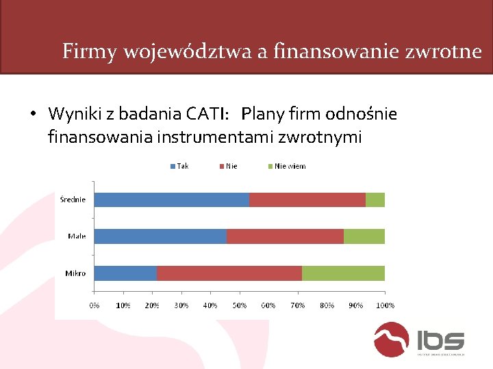 Firmy województwa a finansowanie zwrotne • Wyniki z badania CATI: Plany firm odnośnie finansowania