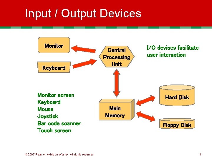 Input / Output Devices Monitor Keyboard Monitor screen Keyboard Mouse Joystick Bar code scanner