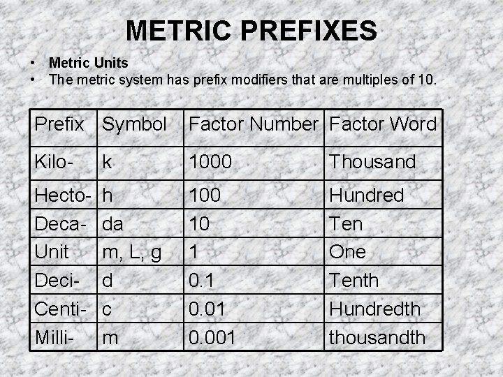 METRIC PREFIXES • Metric Units • The metric system has prefix modifiers that are