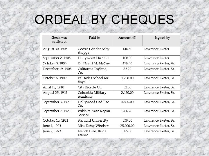 ORDEAL BY CHEQUES 