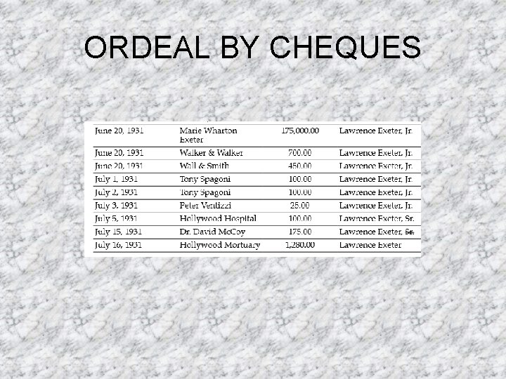 ORDEAL BY CHEQUES 