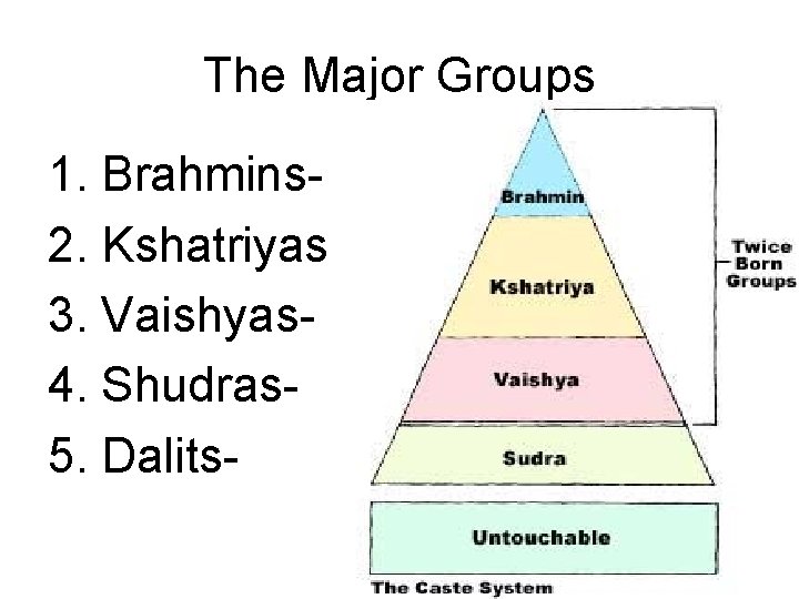 The Major Groups 1. Brahmins 2. Kshatriyas 3. Vaishyas 4. Shudras 5. Dalits- 