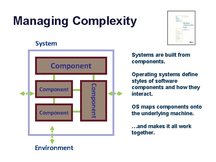 Managing Complexity System Component System Environment Component Systems are built from components. Operating systems