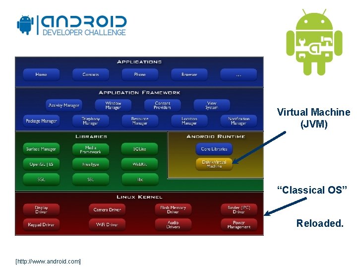 Virtual Machine (JVM) “Classical OS” Reloaded. [http: //www. android. com] 