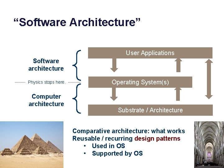 “Software Architecture” User Applications Software architecture Physics stops here. Computer architecture Operating System(s) Substrate
