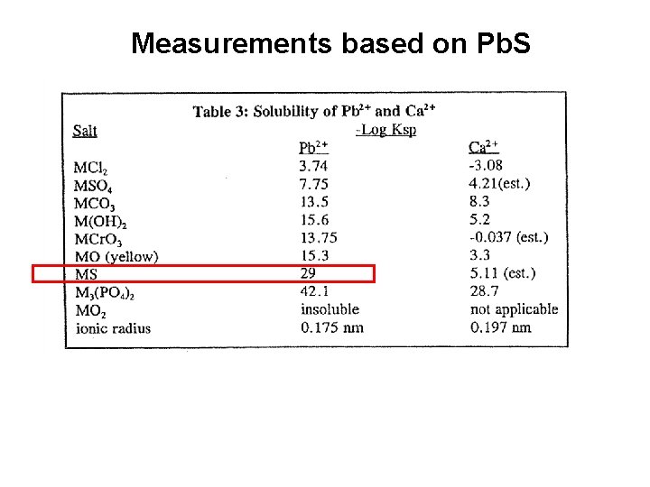 Measurements based on Pb. S 