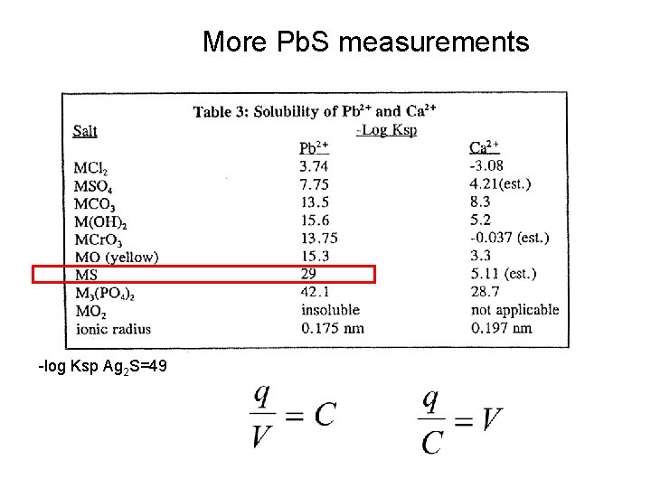 More Pb. S measurements -log Ksp Ag 2 S=49 