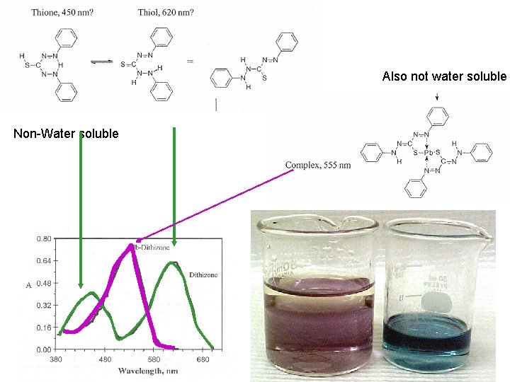 Also not water soluble Non-Water soluble 