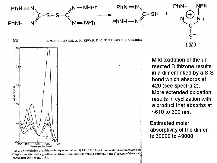 Mild oxidation of the unreacted Dithizone results in a dimer linked by a S-S