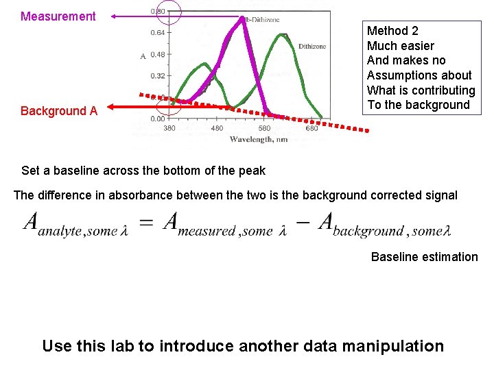 Measurement Background A Method 2 Much easier And makes no Assumptions about What is