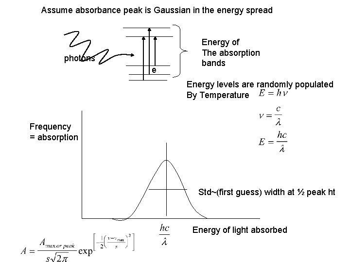 Assume absorbance peak is Gaussian in the energy spread photons e Energy of The