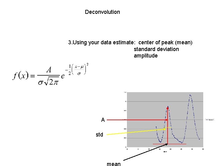 Deconvolution 3. Using your data estimate: center of peak (mean) standard deviation amplitude A