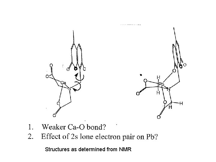 Structures as determined from NMR 