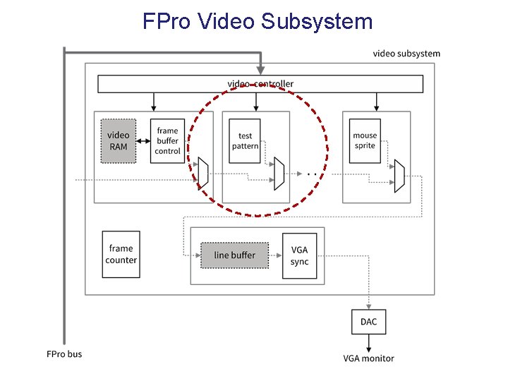 FPro Video Subsystem 