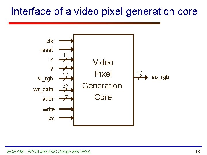 Interface of a video pixel generation core clk reset x y si_rgb wr_data addr