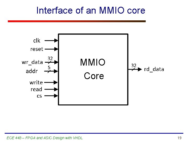 Interface of an MMIO core MMIO Core ECE 448 – FPGA and ASIC Design