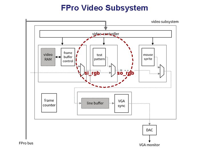 FPro Video Subsystem si_rgb so_rgb 